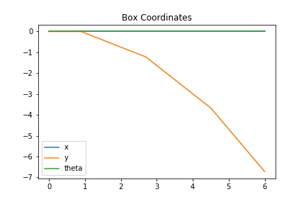 Box_coordinates