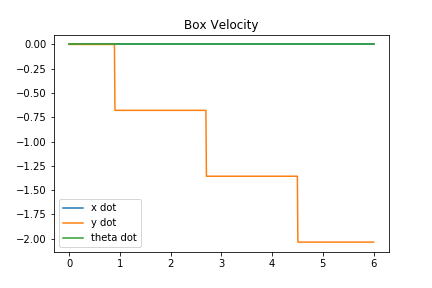 Box_velocity