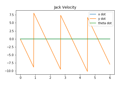 Jack_velocity